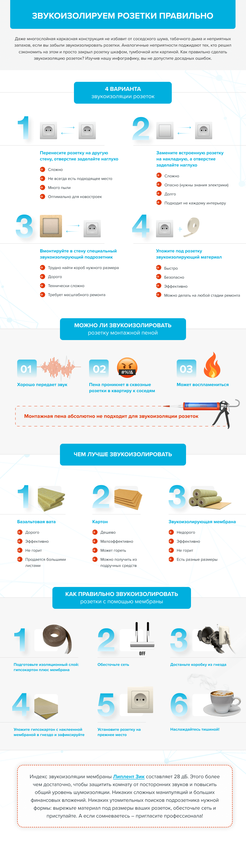 Инфографика для производителя звукоизоляционных и герметизирующих материалов