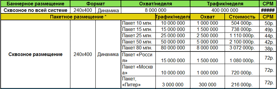 Стоимость СРМ начинается от 38 рублей