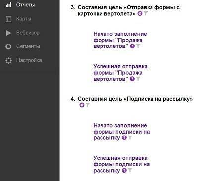 Составные цели в «Яндекс.Метрике»