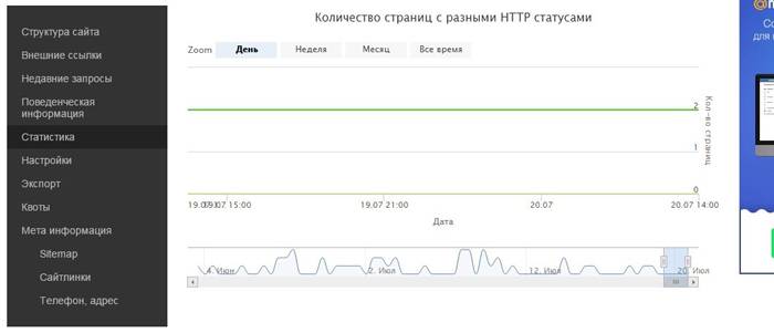 Интерфейс кабинета для вебмастеров Поиск@Mail.ru