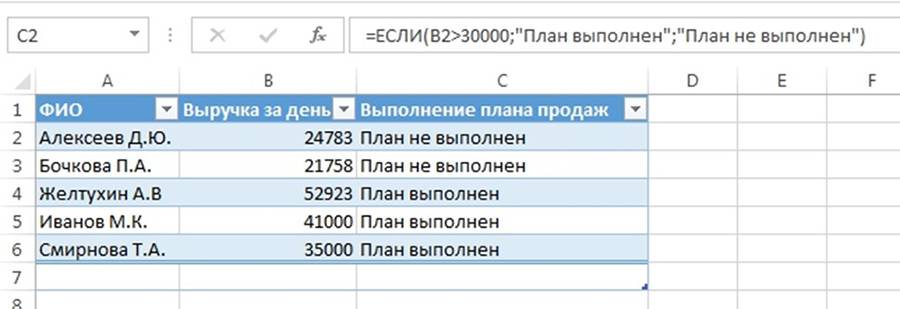 Выполнение плана продаж здесь обусловлено наличием суммы выручки больше 30000 рублей