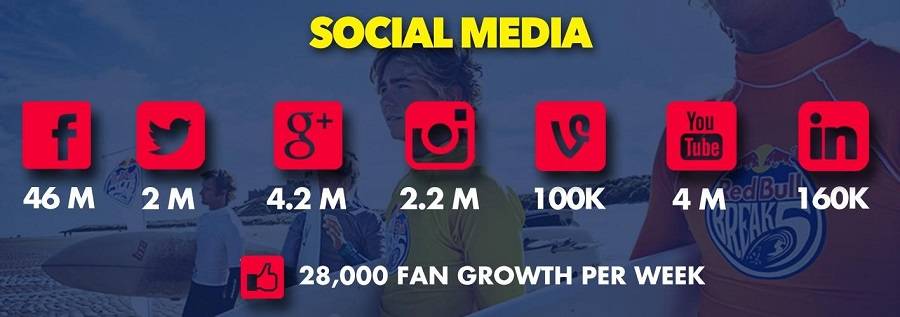 Пример того, как Red Bull захватывает социальные площадки. Плюс 28 000 подписчиков каждую неделю!