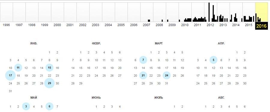 В календаре отмечены даты с приложенными к ним скриншотами сайта