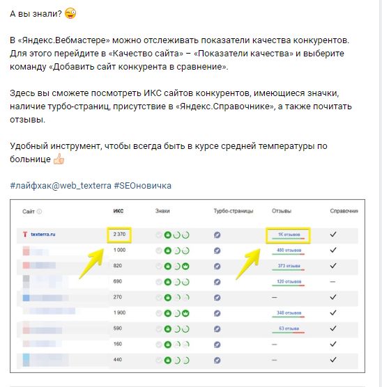 Полезный лайфхак для тех, кто осваивает «Яндекс.Вебмастер»