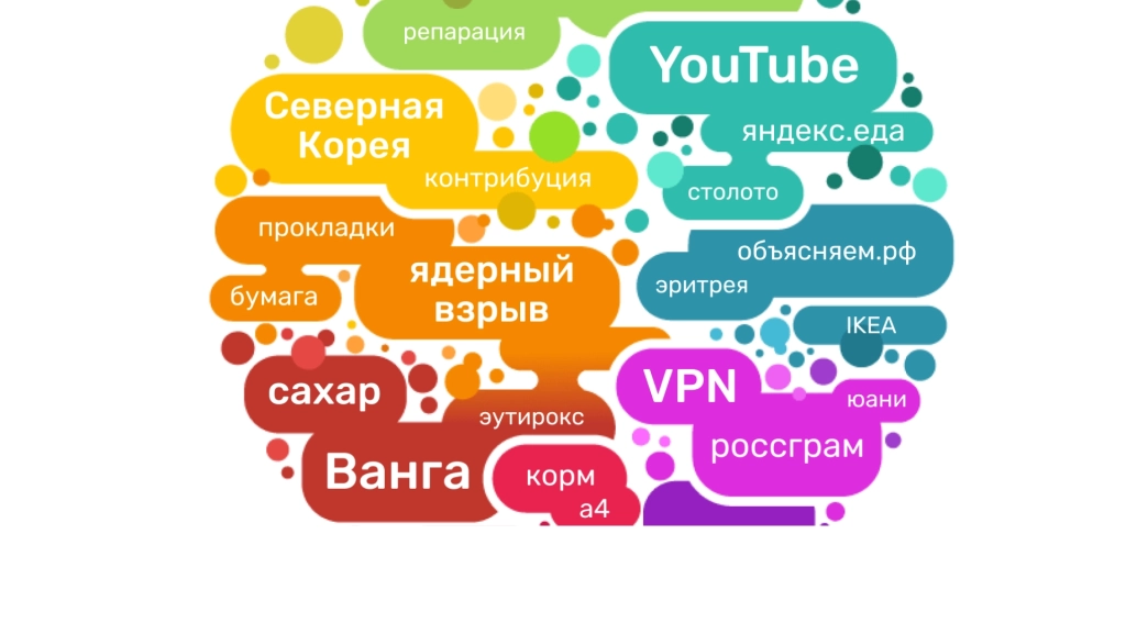 Что гуглили россияне в марте-2022