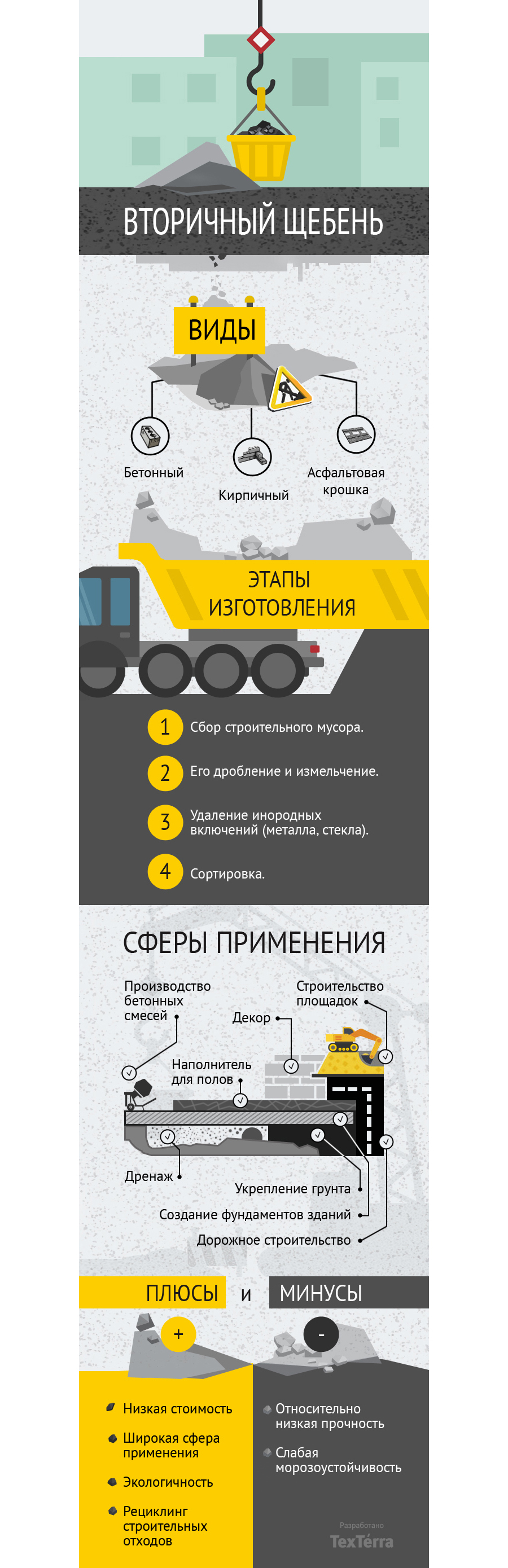 Пример инфографики для поставщика строительных материалов