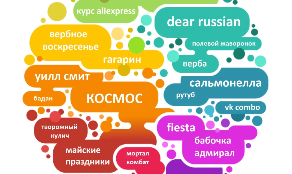 Что гуглили россияне в апреле-2022. Полный список