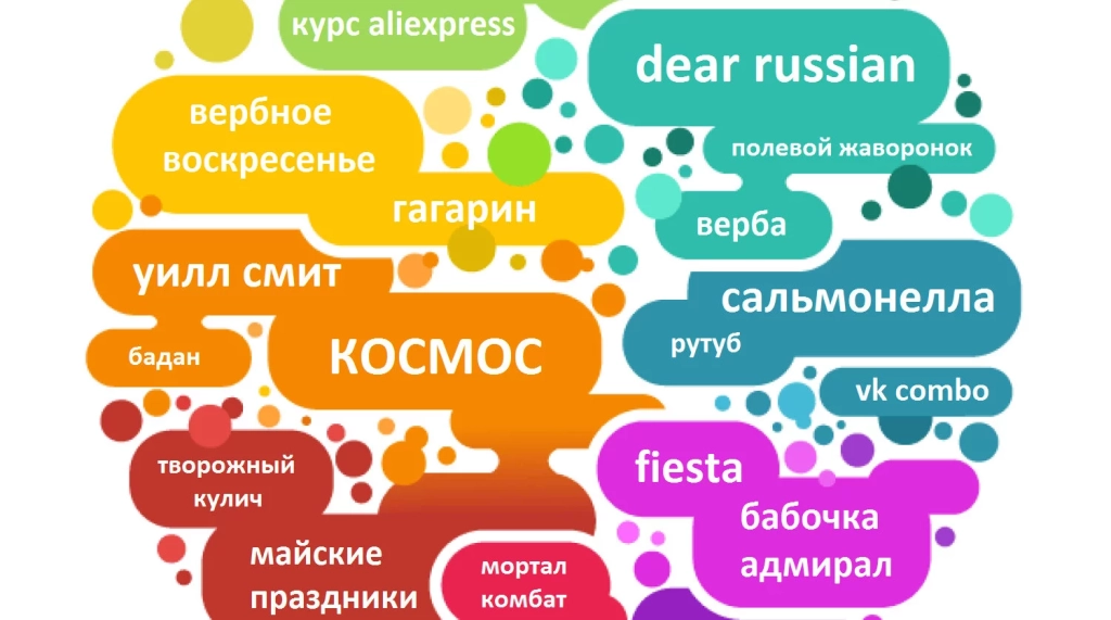 Что гуглила Россия в апреле-2022: березовый сок, курс рубля по AliExpress и ракеты