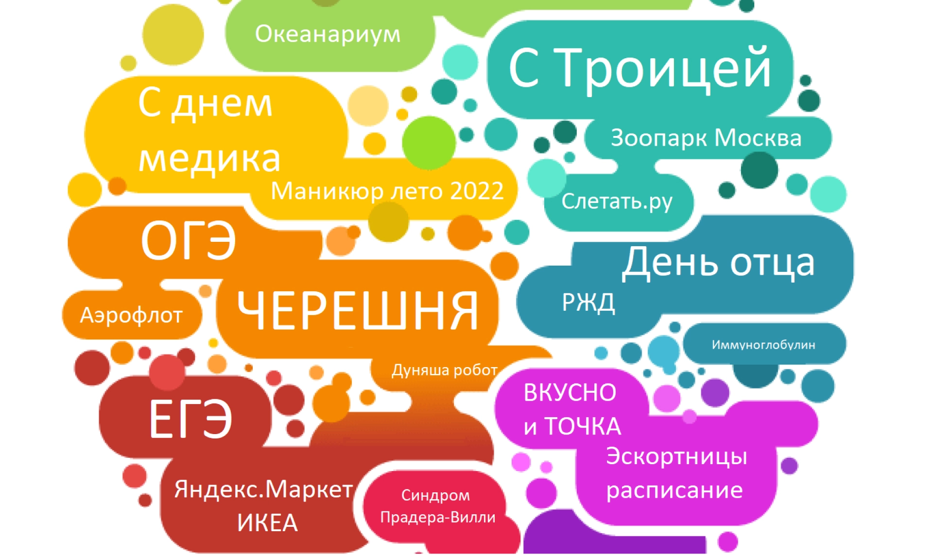 Что больше гуглили в июне 2022: важные запросы россиян