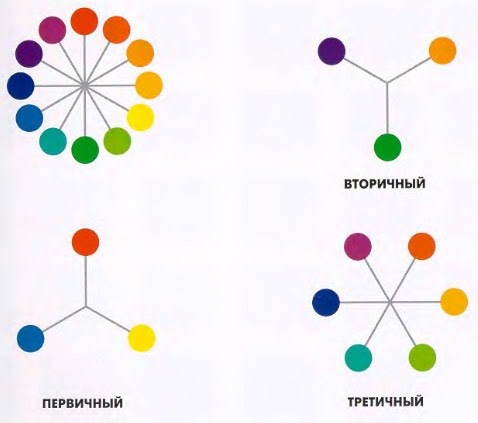 Реклама чего то рисунок