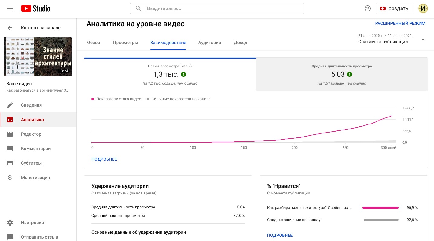 Время просмотра. Творческая студия ютуб описание канала ПК. Доллары в творческой студии ютуб. Фейк творческая студия ютуб. Музыка из творческой студии ютуб.