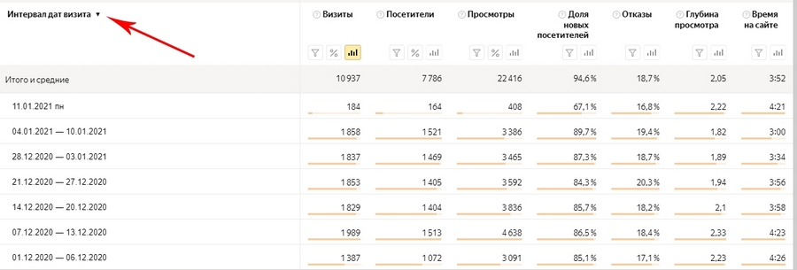 Что такое яндекс метрика и как ей пользоваться. Смотреть фото Что такое яндекс метрика и как ей пользоваться. Смотреть картинку Что такое яндекс метрика и как ей пользоваться. Картинка про Что такое яндекс метрика и как ей пользоваться. Фото Что такое яндекс метрика и как ей пользоваться
