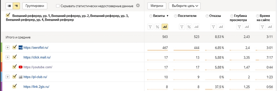 Что такое яндекс метрика и как ей пользоваться. Смотреть фото Что такое яндекс метрика и как ей пользоваться. Смотреть картинку Что такое яндекс метрика и как ей пользоваться. Картинка про Что такое яндекс метрика и как ей пользоваться. Фото Что такое яндекс метрика и как ей пользоваться