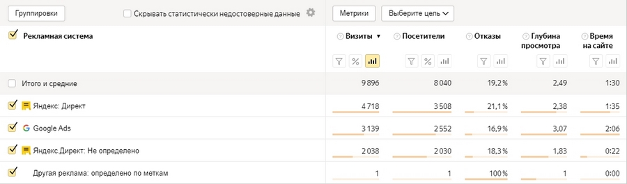 Что такое яндекс метрика и как ей пользоваться. Смотреть фото Что такое яндекс метрика и как ей пользоваться. Смотреть картинку Что такое яндекс метрика и как ей пользоваться. Картинка про Что такое яндекс метрика и как ей пользоваться. Фото Что такое яндекс метрика и как ей пользоваться