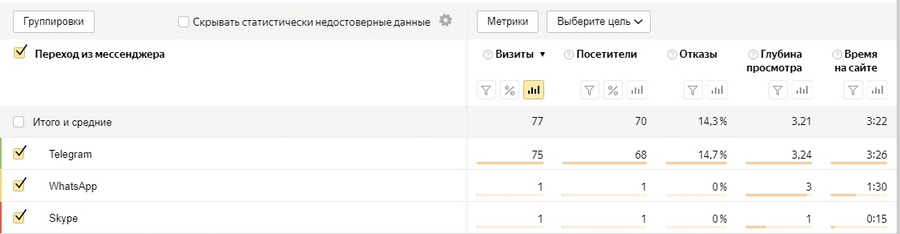 Что такое яндекс метрика и как ей пользоваться. Смотреть фото Что такое яндекс метрика и как ей пользоваться. Смотреть картинку Что такое яндекс метрика и как ей пользоваться. Картинка про Что такое яндекс метрика и как ей пользоваться. Фото Что такое яндекс метрика и как ей пользоваться