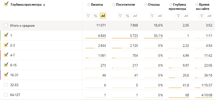 Что такое яндекс метрика и как ей пользоваться. Смотреть фото Что такое яндекс метрика и как ей пользоваться. Смотреть картинку Что такое яндекс метрика и как ей пользоваться. Картинка про Что такое яндекс метрика и как ей пользоваться. Фото Что такое яндекс метрика и как ей пользоваться