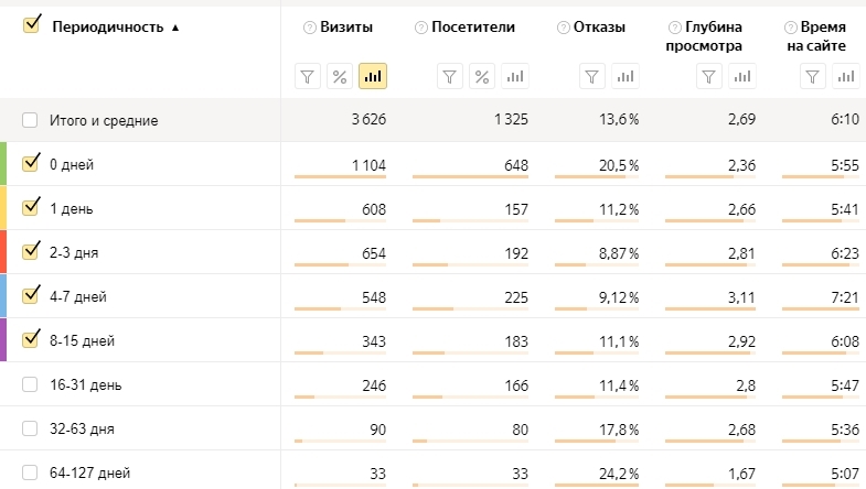Что такое яндекс метрика и как ей пользоваться. Смотреть фото Что такое яндекс метрика и как ей пользоваться. Смотреть картинку Что такое яндекс метрика и как ей пользоваться. Картинка про Что такое яндекс метрика и как ей пользоваться. Фото Что такое яндекс метрика и как ей пользоваться