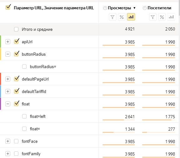 Что такое яндекс метрика и как ей пользоваться. Смотреть фото Что такое яндекс метрика и как ей пользоваться. Смотреть картинку Что такое яндекс метрика и как ей пользоваться. Картинка про Что такое яндекс метрика и как ей пользоваться. Фото Что такое яндекс метрика и как ей пользоваться