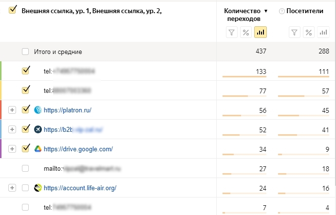 Что такое яндекс метрика и как ей пользоваться. Смотреть фото Что такое яндекс метрика и как ей пользоваться. Смотреть картинку Что такое яндекс метрика и как ей пользоваться. Картинка про Что такое яндекс метрика и как ей пользоваться. Фото Что такое яндекс метрика и как ей пользоваться