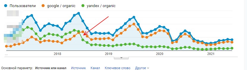 Сразу после первых «быстрых ответов» «Яндекса» на запросы о покупке железнодорожных билетов
