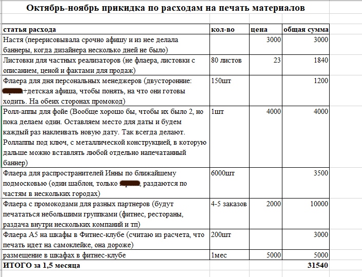 Антикейс: как мы продвигали спектакль, потратили 200 тысяч на рекламу и продали 4 билета