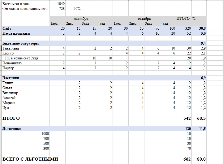 Пример плана по продажам на похожий проект