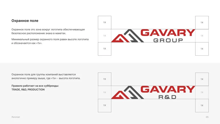 Страница нашего брендбука для компании GavaryGroup: здесь мы показываем размеры охранного поля