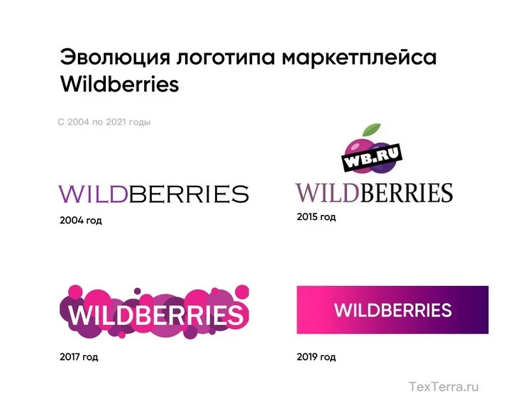 Перевод слова wildberries на русский с английского. Wildberries. Логотип ВБ вайлдберриз. Логотипы вайлдберриз по годам. Wildberries новый логотип.