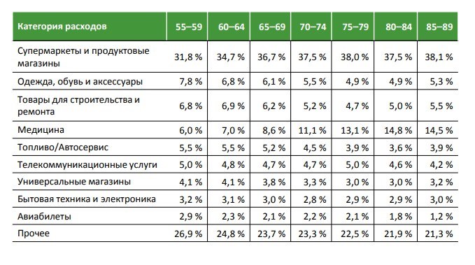 Реклама скидки для пенсионеров. Смотреть фото Реклама скидки для пенсионеров. Смотреть картинку Реклама скидки для пенсионеров. Картинка про Реклама скидки для пенсионеров. Фото Реклама скидки для пенсионеров