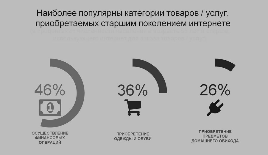 Реклама скидки для пенсионеров. Смотреть фото Реклама скидки для пенсионеров. Смотреть картинку Реклама скидки для пенсионеров. Картинка про Реклама скидки для пенсионеров. Фото Реклама скидки для пенсионеров