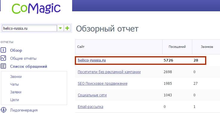 Общее количество звонков по данным CoMagic по сайту helico-russia.ru