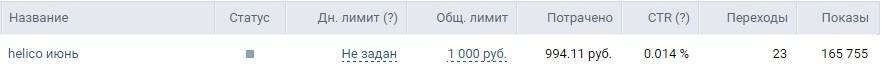 Статистика таргетированной рекламной кампании во Vkontakte