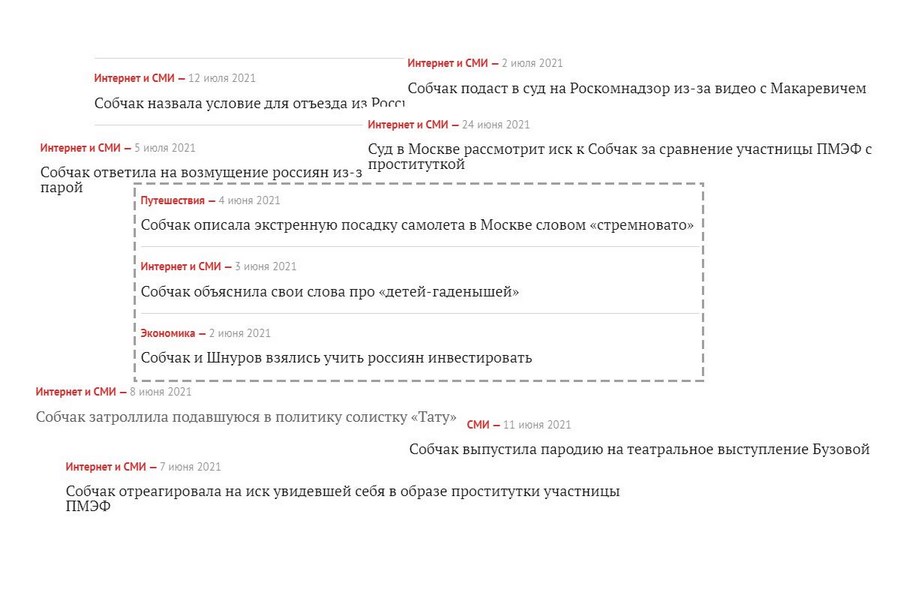 Собчак «ответила, назвала, объяснила, описала» – все реакции Ксении мгновенно разлетаются в СМИ