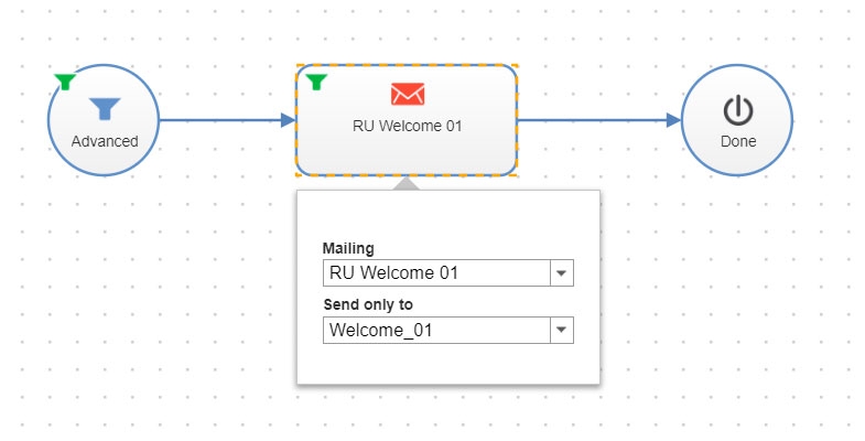 Пример создания триггера – для welcome-письма задан старт в блоке «Advanced», прикреплено письмо с названием «RU Welcome 01» и сегмент «Welcome_01»