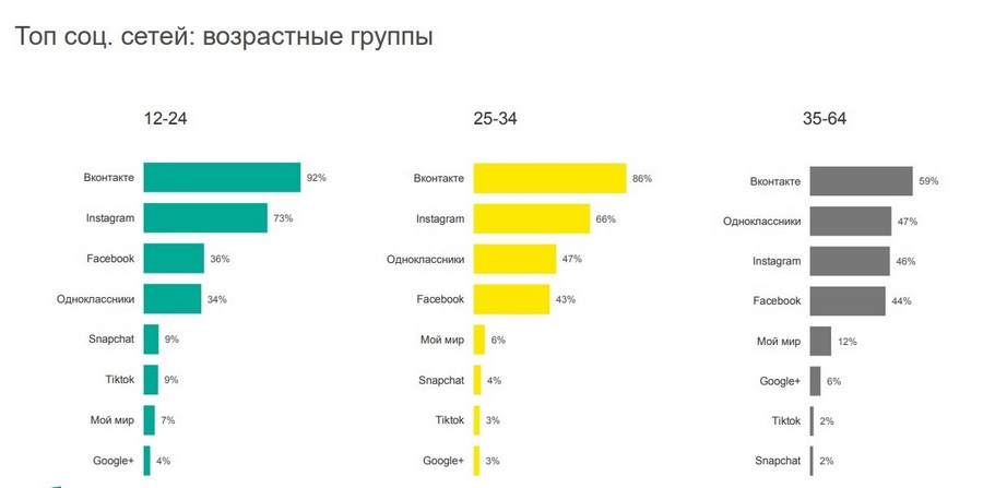 Как рекламировать себя врачу. Смотреть фото Как рекламировать себя врачу. Смотреть картинку Как рекламировать себя врачу. Картинка про Как рекламировать себя врачу. Фото Как рекламировать себя врачу