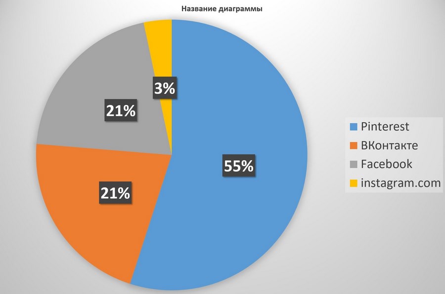 Как рекламировать себя врачу. Смотреть фото Как рекламировать себя врачу. Смотреть картинку Как рекламировать себя врачу. Картинка про Как рекламировать себя врачу. Фото Как рекламировать себя врачу