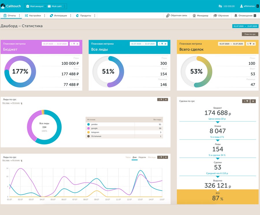 Сервис call tracking что это. Смотреть фото Сервис call tracking что это. Смотреть картинку Сервис call tracking что это. Картинка про Сервис call tracking что это. Фото Сервис call tracking что это