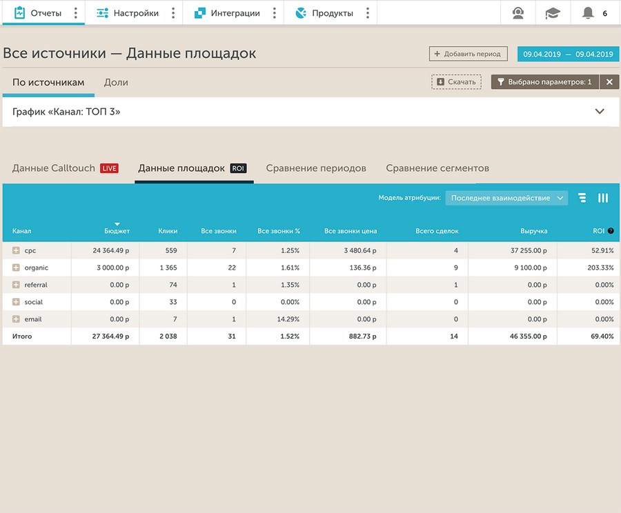 Сервис call tracking что это. Смотреть фото Сервис call tracking что это. Смотреть картинку Сервис call tracking что это. Картинка про Сервис call tracking что это. Фото Сервис call tracking что это