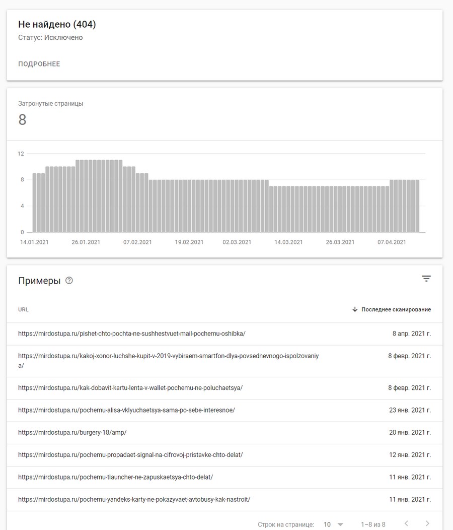 Битые ссылки: топ-8 инструментов для поиска неработающих URL