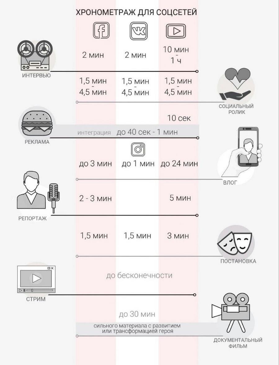 Видео для социальных сетей: инструменты по созданию, оптимальные размеры и  продолжительность