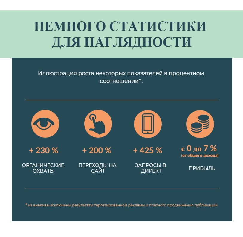 Иллюстрация результатов в процентах, потому что так значительно нагляднее Иллюстрация результатов в процентах, потому что так значительно нагляднее