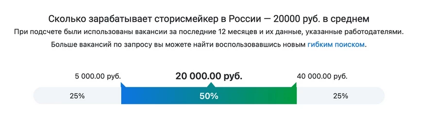 Сколько зарабатывает сторисмейкер