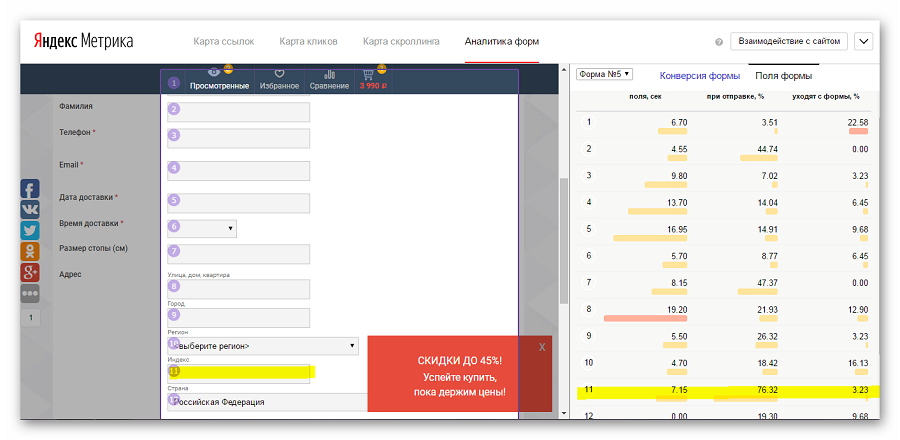 Как работать с отчетами в «Яндекс.Метрике» и Google Analytics: подробное руководство