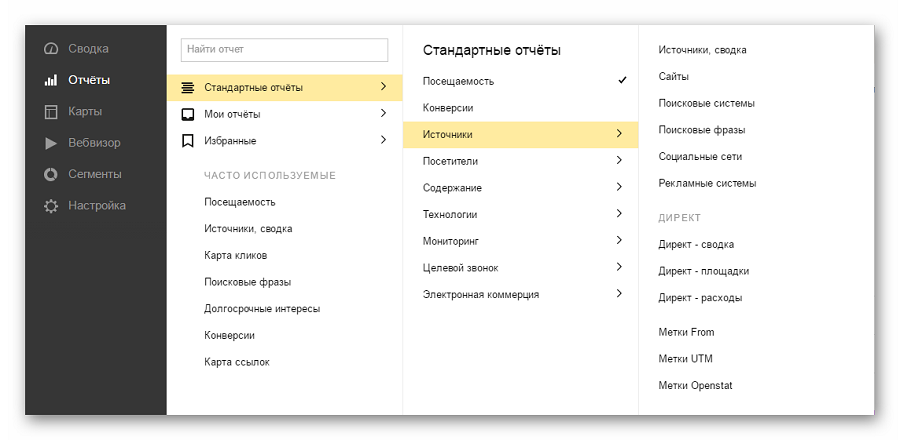 Как работать с отчетами в «Яндекс.Метрике» и Google Analytics: подробное руководство