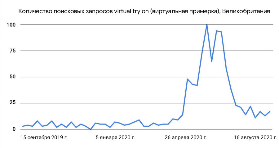 Исследование и опыт: как российский бизнес опередил предсказания Google Исследование и опыт: как российский бизнес опередил предсказания Google