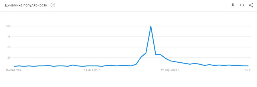 Исследование и опыт: как российский бизнес опередил предсказания Google Исследование и опыт: как российский бизнес опередил предсказания Google