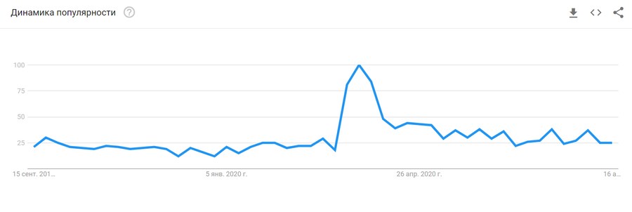 Исследование и опыт: как российский бизнес опередил предсказания Google Исследование и опыт: как российский бизнес опередил предсказания Google