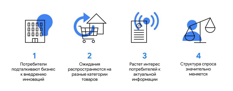 Исследование и опыт: как российский бизнес опередил предсказания Google Исследование и опыт: как российский бизнес опередил предсказания Google