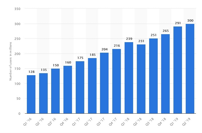 Скидка 20 на первое посещение pinterest