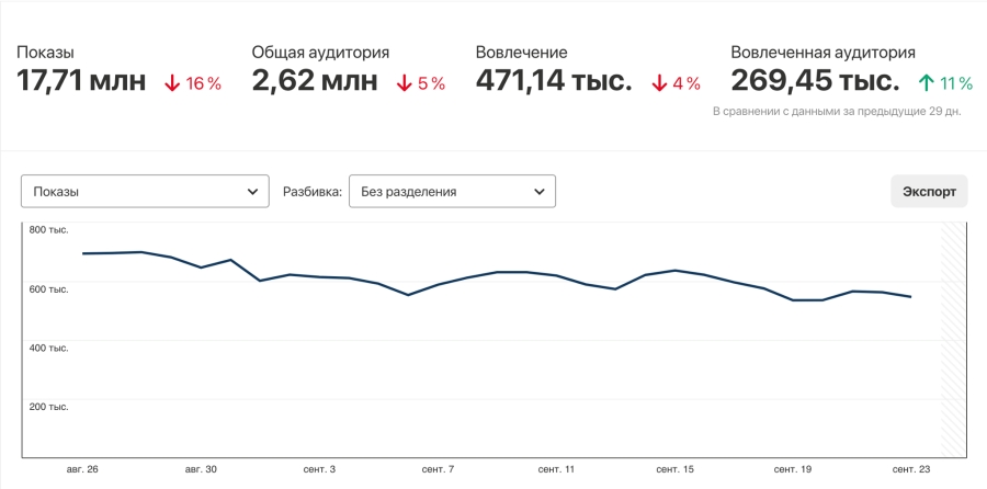 Скидка 20 на первое посещение pinterest